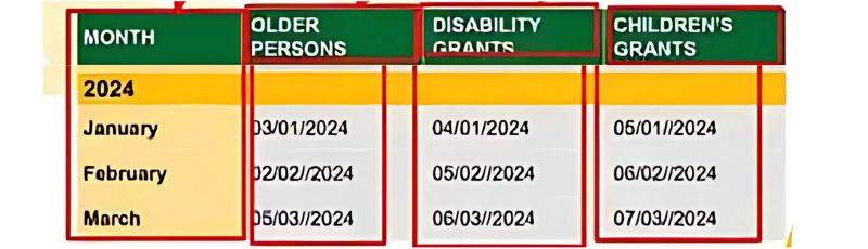 SASSA-Status-Check-payment-dates-calendar-2024